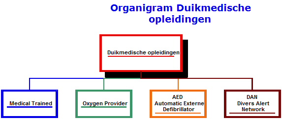 duikmedische duikopleidingen-v2